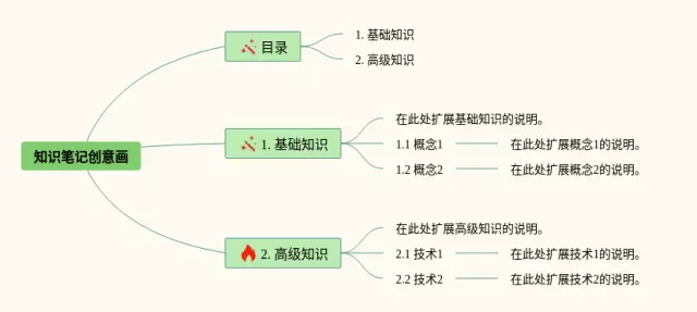 怎么画创意思维导图-2