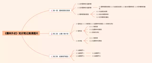 《儒林外史》高清图片思维导图-4