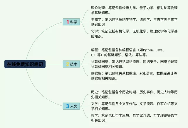 免费在线思维导图-1