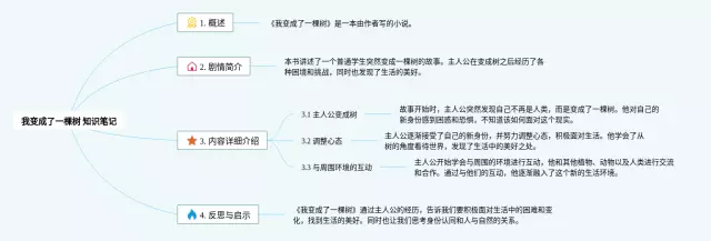 三年级下册我变成了一棵树思维导图-1