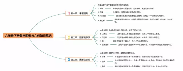六年级下册与图形思维导图-1