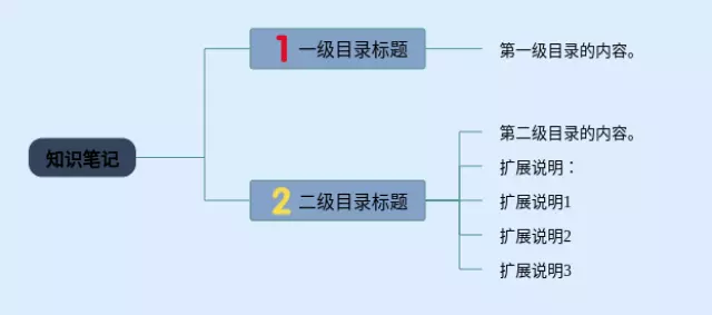 画框怎么画思维导图-3