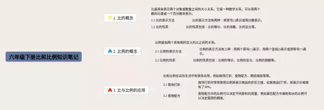 六年级下册比和比例思维导图-1