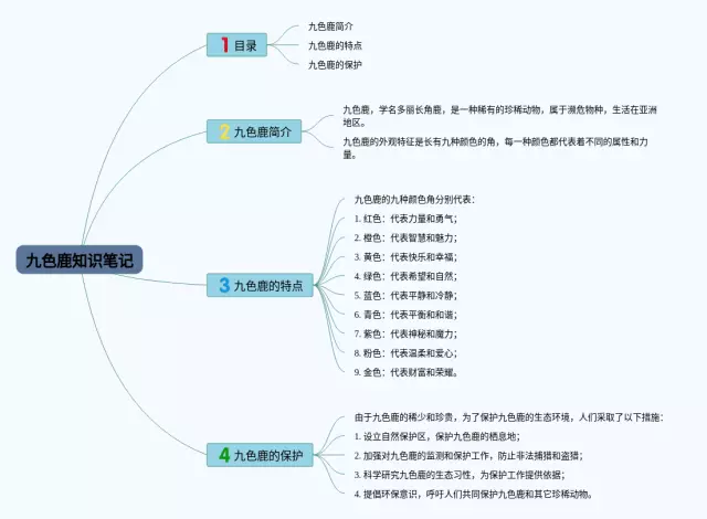 九色鹿的思维导图-1