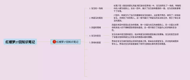 红楼梦第27回思维导图-4