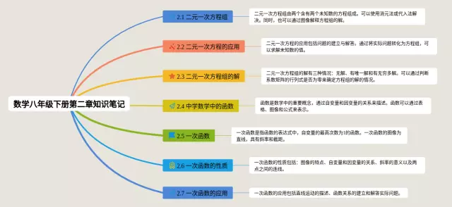 八年级下册第二章思维导图-2