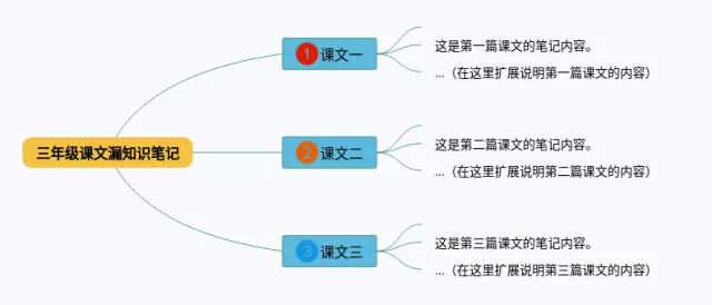 三年级课文漏思维导图-4