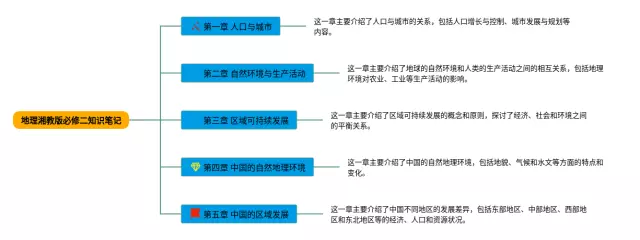湘教版必修二思维导图-1