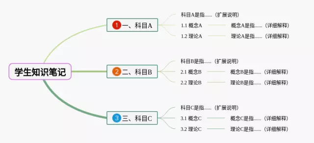 整理与复习思维导图-4
