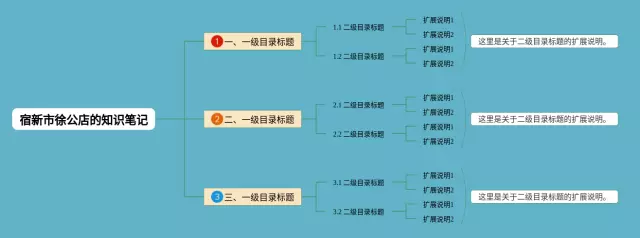 宿新市徐公店的怎么画思维导图-3