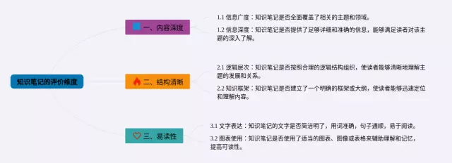 的评价维度思维导图-4