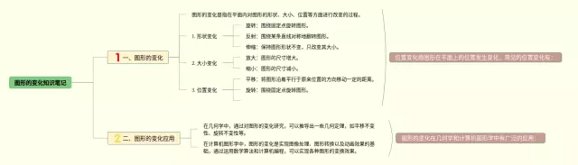 图形的变化思维导图-2