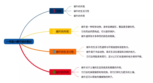 一年级小蜗牛思维导图-2
