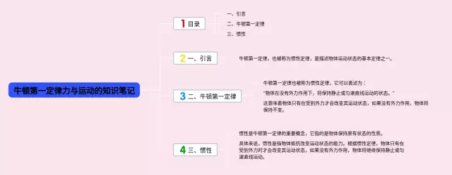 牛顿第一定律力与运动的思维导图-1