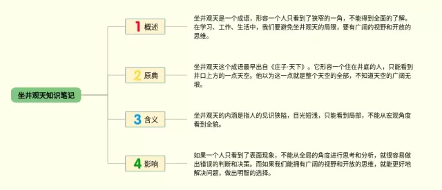 《坐井观天》思维导图-1