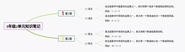 3年级2单元思维导图-3