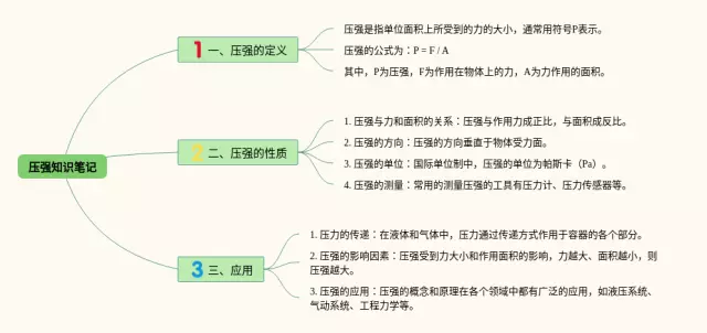 压强简单思维导图-2