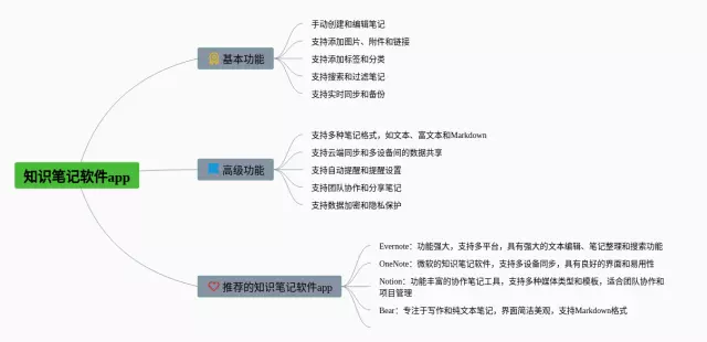软件app思维导图-4
