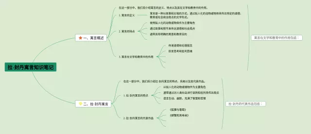 三年级拉封丹寓言思维导图-3