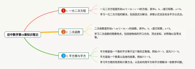 初中第16章思维导图-2