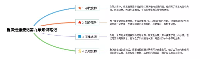 鲁滨逊漂流记第九章思维导图-1