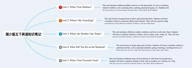 五下湘少版思维导图-4