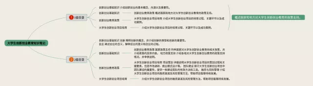 大学生创新创业教育思维导图-4