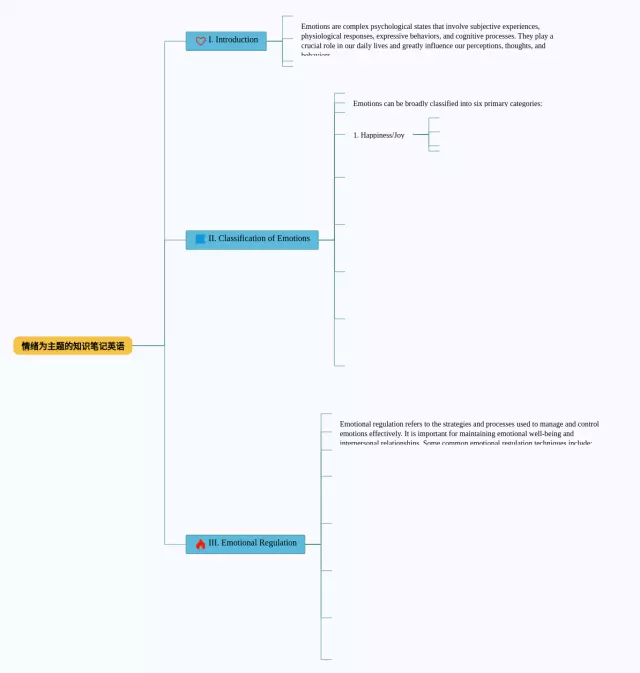 情绪为主题的思维导图-2
