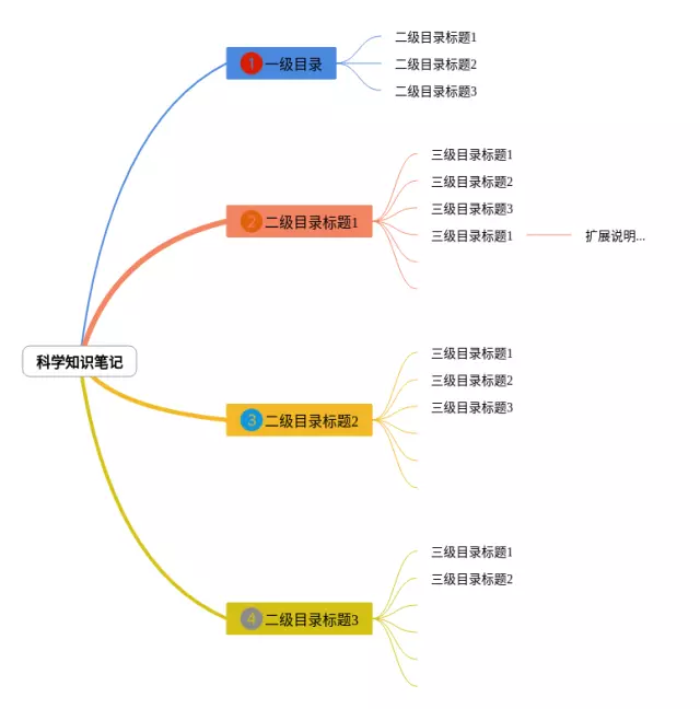 科学图片思维导图-2