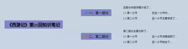 《西游记》第21回思维导图-3