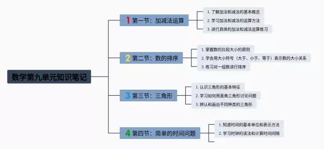 二年级第九单元思维导图-4