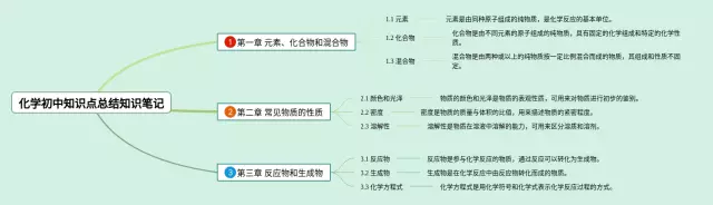 初中知识点思维导图-3