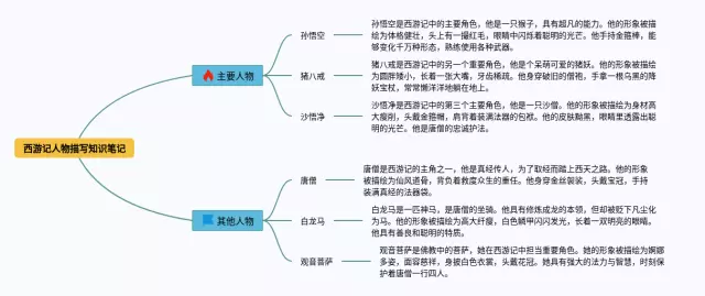 西游记人物描写思维导图-2