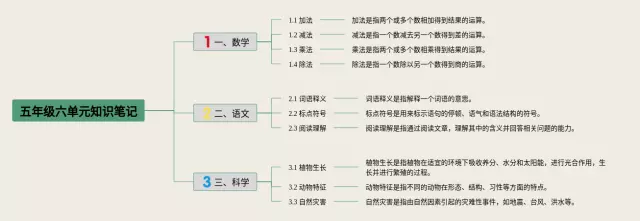 五年级六单元的思维导图-2