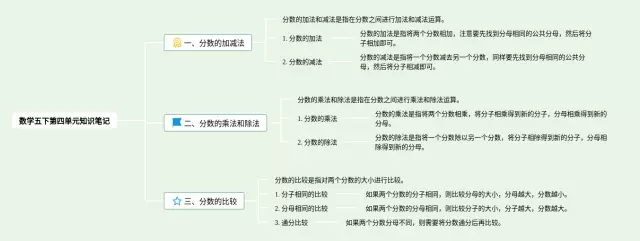 人教版五下第四单元思维导图-1