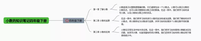 四年级下册小数的思维导图-1