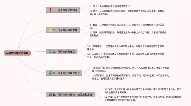 六年级马诗思维导图-2