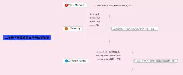 二年级下册第五单元思维导图-3