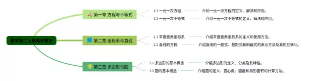 初二上册思维导图-1