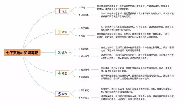 七下u1思维导图-2