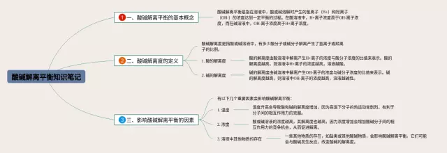 酸碱解离平衡思维导图-1