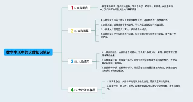 生活中的大数思维导图-3