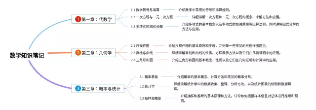 封面思维导图-3