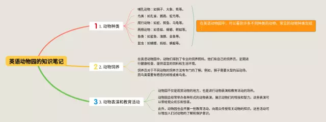 动物园的思维导图-3