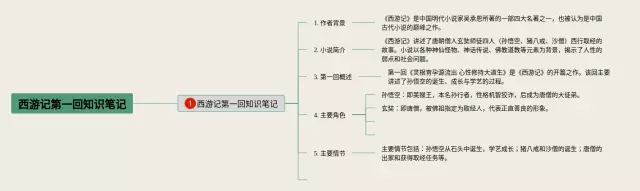 西游记每一回思维导图-4