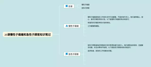 25慢性子裁缝和急性子顾客思维导图-3