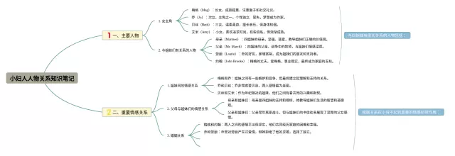 小妇人人物关系思维导图-1