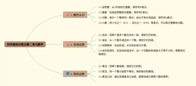 四年级第二单元思维导图-4