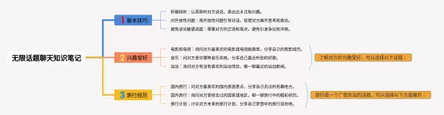 无限聊天话题3.0思维导图-1