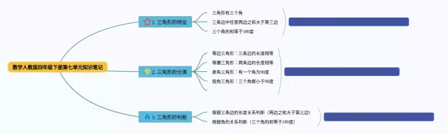 人教版四年级下册第七单元思维导图-1